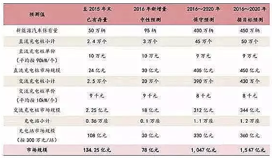 储能行业市场分析