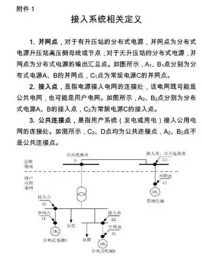 国网为保证光伏电站并网顺利 又出台了工作细则! 2017-08-25 坎德拉学院 鑫阳光户用光伏