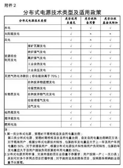 国网为保证光伏电站并网顺利 又出台了工作细则! 2017-08-25 坎德拉学院 鑫阳光户用光伏