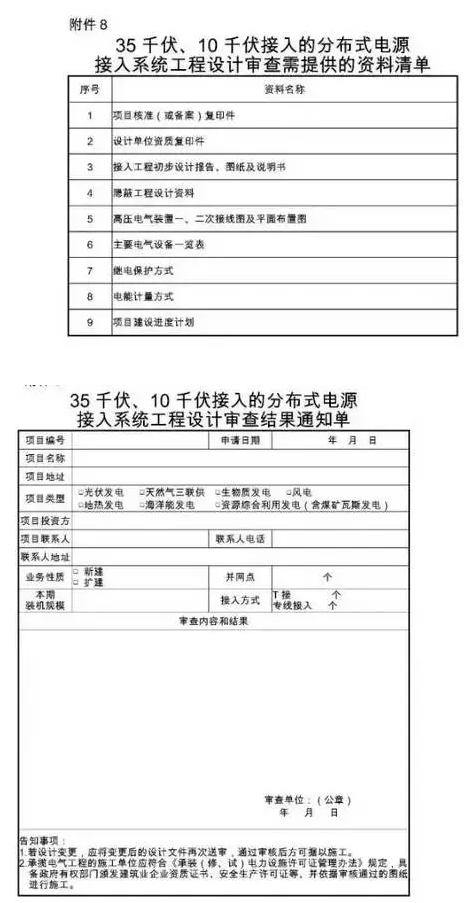 国网为保证光伏电站并网顺利 又出台了工作细则! 2017-08-25 坎德拉学院 鑫阳光户用光伏