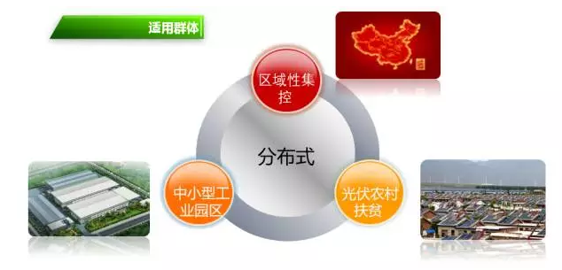 国能日新分布式光伏监控运营管理系统