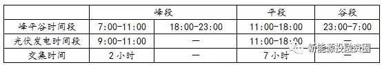 如何预估自发自用类分布式光伏项目-自用比例