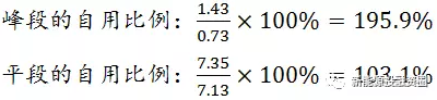 如何预估自发自用类分布式光伏项目-自用比例