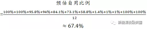 如何预估自发自用类分布式光伏项目-自用比例