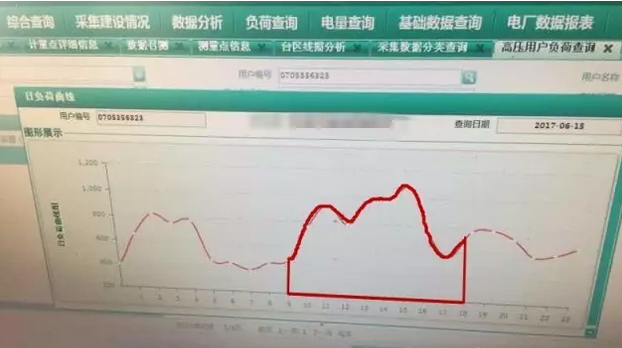 如何预估自发自用类分布式光伏项目-自用比例