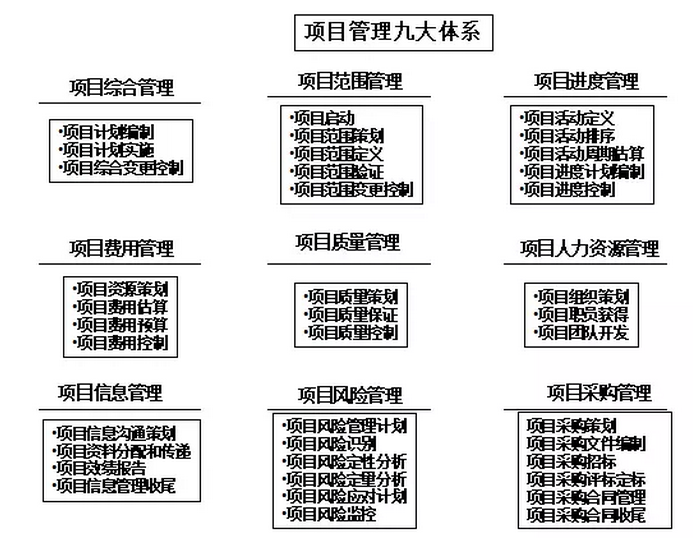 分布式光伏EPC流程要点全程解析