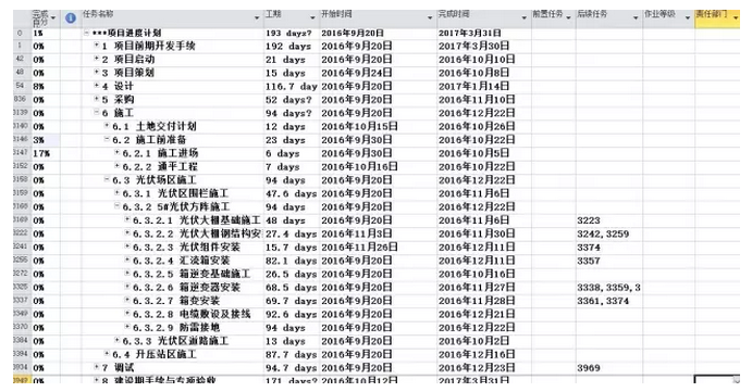 分布式光伏EPC流程要点全程解析