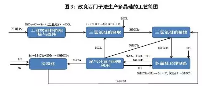 光伏行业的发展回顾：技术在进步，产业格局在变