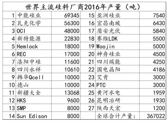 光伏行业的发展回顾：技术在进步，产业格局在变