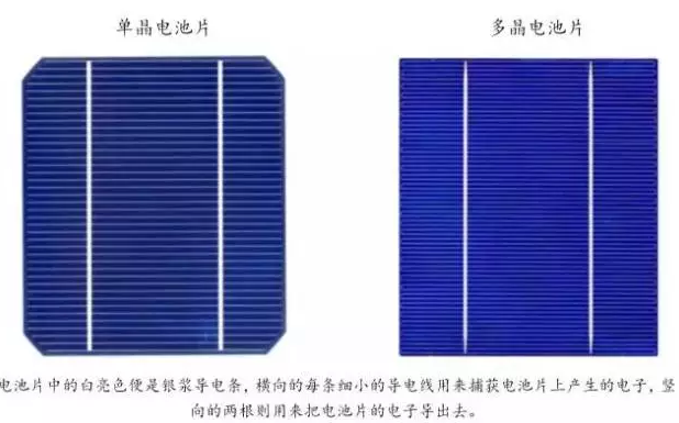 光伏行业的发展回顾：技术在进步，产业格局在变