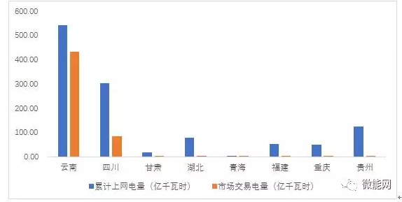 ϰ18.1ڶȹгףг22.6%ຣ½