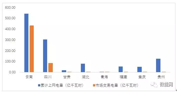 ϰ18.1ڶȹгףг22.6%ຣ½