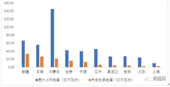 ϰ18.1ڶȹгףг22.6%ຣ½