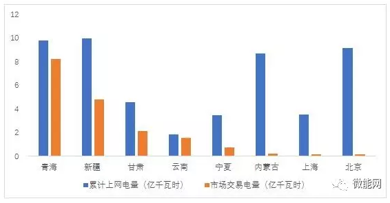 ϰ18.1ڶȹгףг22.6%ຣ½