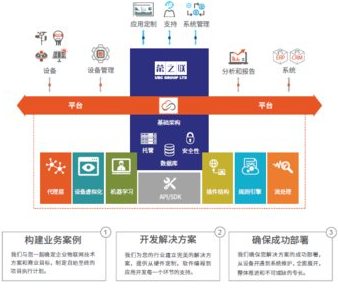  荣之联携Infiswift重磅亮相2017亚洲太阳能光伏创新技术展