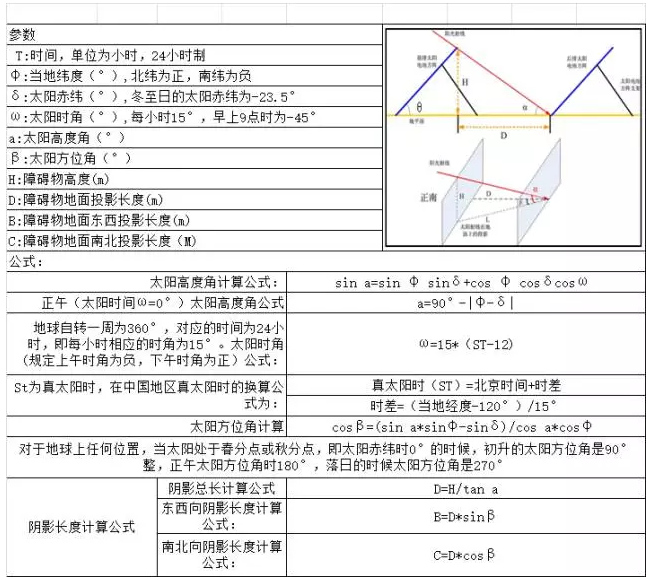 光伏方阵间距、阴影分析计算表格