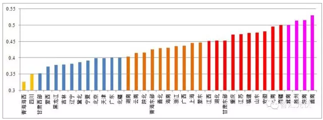 5省风电项目平价上网，光伏平价从哪里开始？