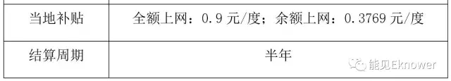 山东户用光伏深度调研报告