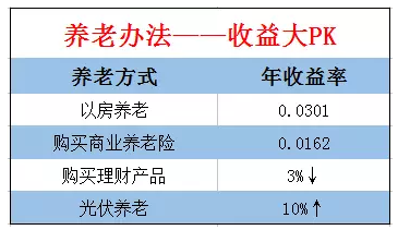 中央领导点赞、地方政府支持，光伏发电究竟有多火？