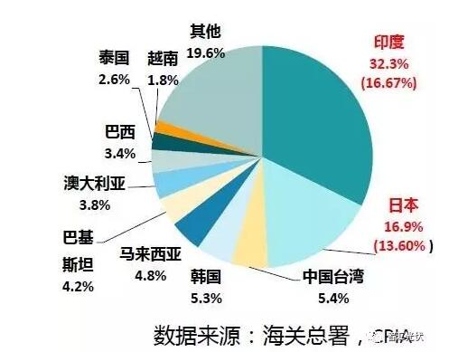 光伏组件年底能到2.3元/W吗？