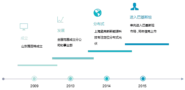 那家干分布式光伏的雅百特究竟闯了什么祸？