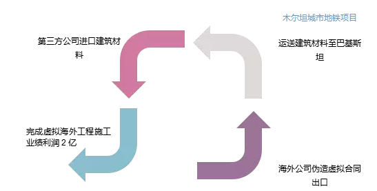 那家干分布式光伏的雅百特究竟闯了什么祸？