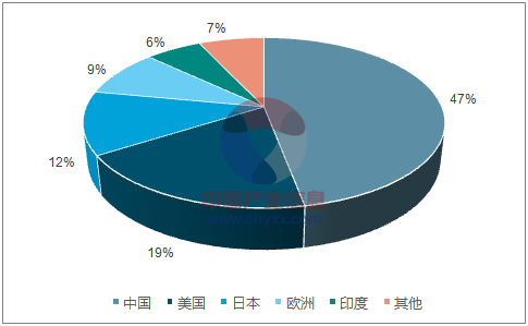 2017年中国分布式光伏及逆变器市场前景分析【图】