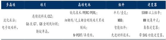 2017年中国分布式光伏及逆变器市场前景分析【图】