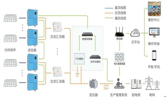 2017年中国分布式光伏及逆变器市场前景分析【图】