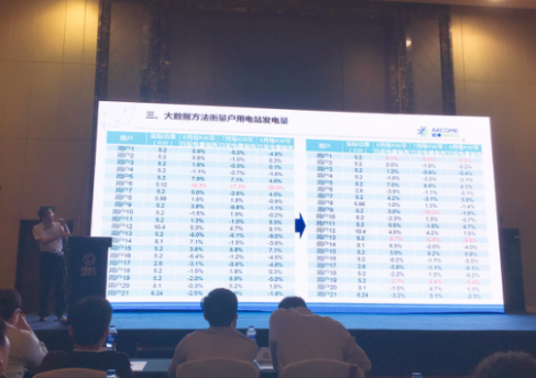 大数据方法衡量户用电站发电量 爱康绿色家园驱动产业升级