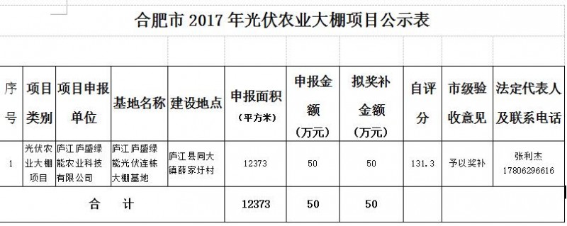 安徽合肥2017年光伏农业大棚项目予以奖补的公示