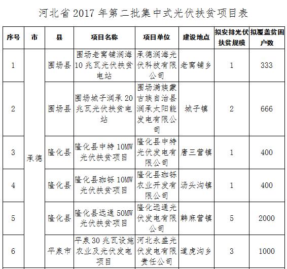 第一批(单位:万千瓦)