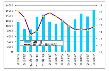 2017年三季度国内多晶硅市场评述及后市展望