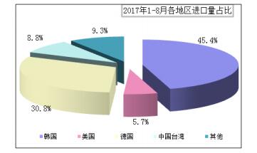 2017年三季度国内多晶硅市场评述及后市展望