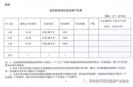 国家能源局要求上报光伏扶贫计划相关材料 13日截止