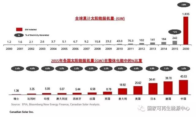 2022，火光同价