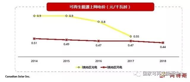 2022，火光同价