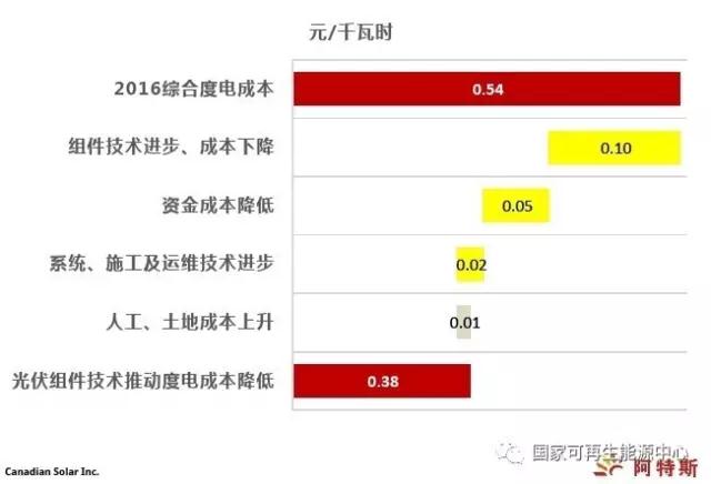 2022，火光同价