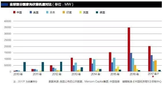 光伏产业的"一带一路"商机