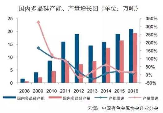 硅料价格已成强弩之末，明年硅料跌破80元/公斤是大概率事件！