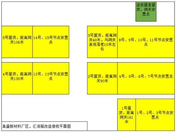 老旧电站换新装|光伏电站汇流箱改造助力精细管理、安全运营