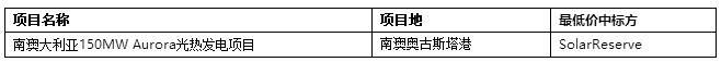 2017年全球4个超低光热电站投中标电价回顾