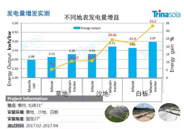 群雄逐鹿的PERC市场