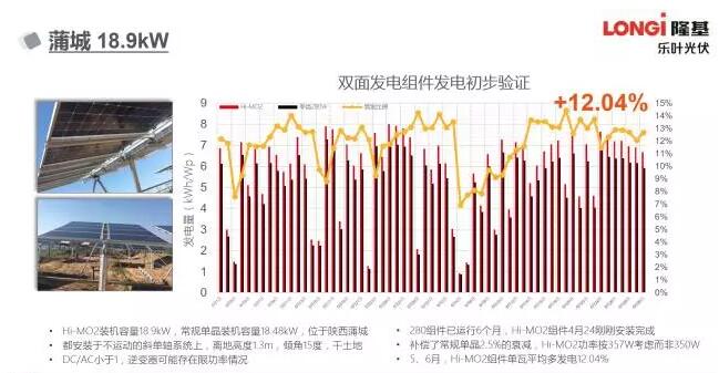 群雄逐鹿的PERC市场