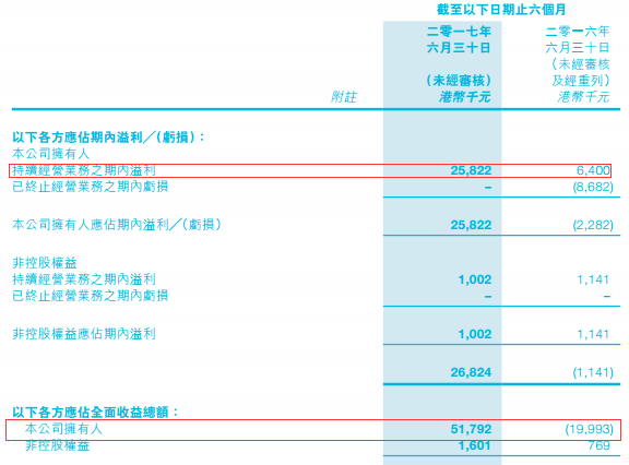 中国核能科技高歌挺进国际光伏市场 后期股价如何演绎？