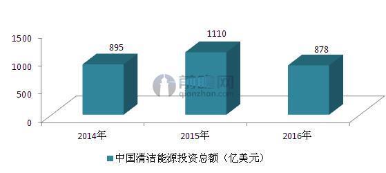 可再生能源迅速扩容 光伏发电等装机容量领跑全球