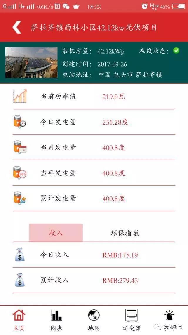 他把自家四个屋顶都装上了光伏,年入五万!