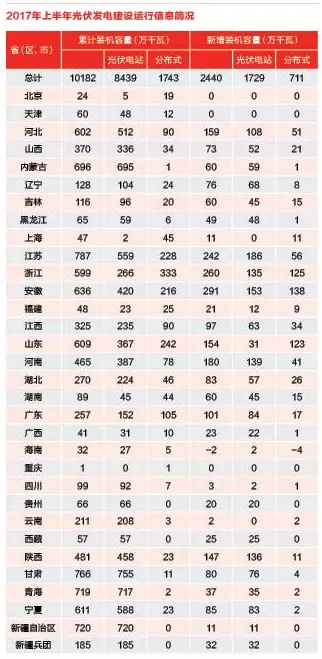 分布式光伏热钱汹涌 各路淘金者谁生谁死？