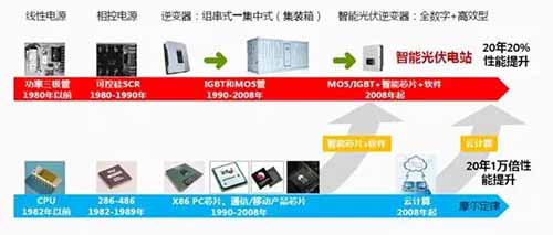 分布式光伏系统组件级的产品技术应用分析(MLPE)