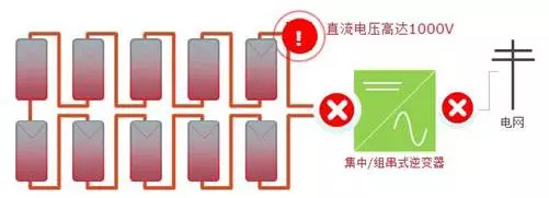 分布式光伏系统组件级的产品技术应用分析(MLPE)
